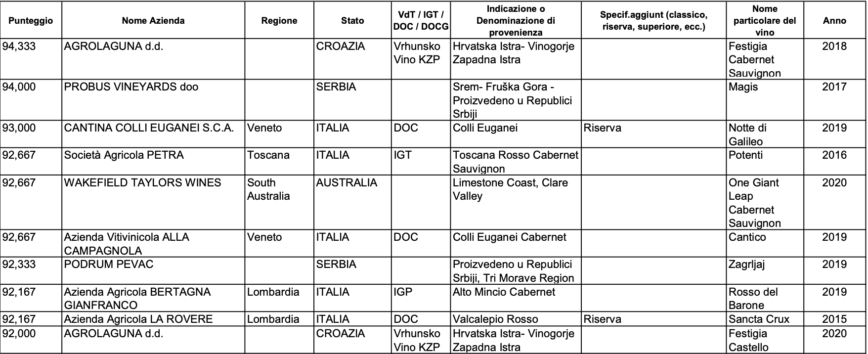 Schermata 2022 10 15 alle 17.58.16