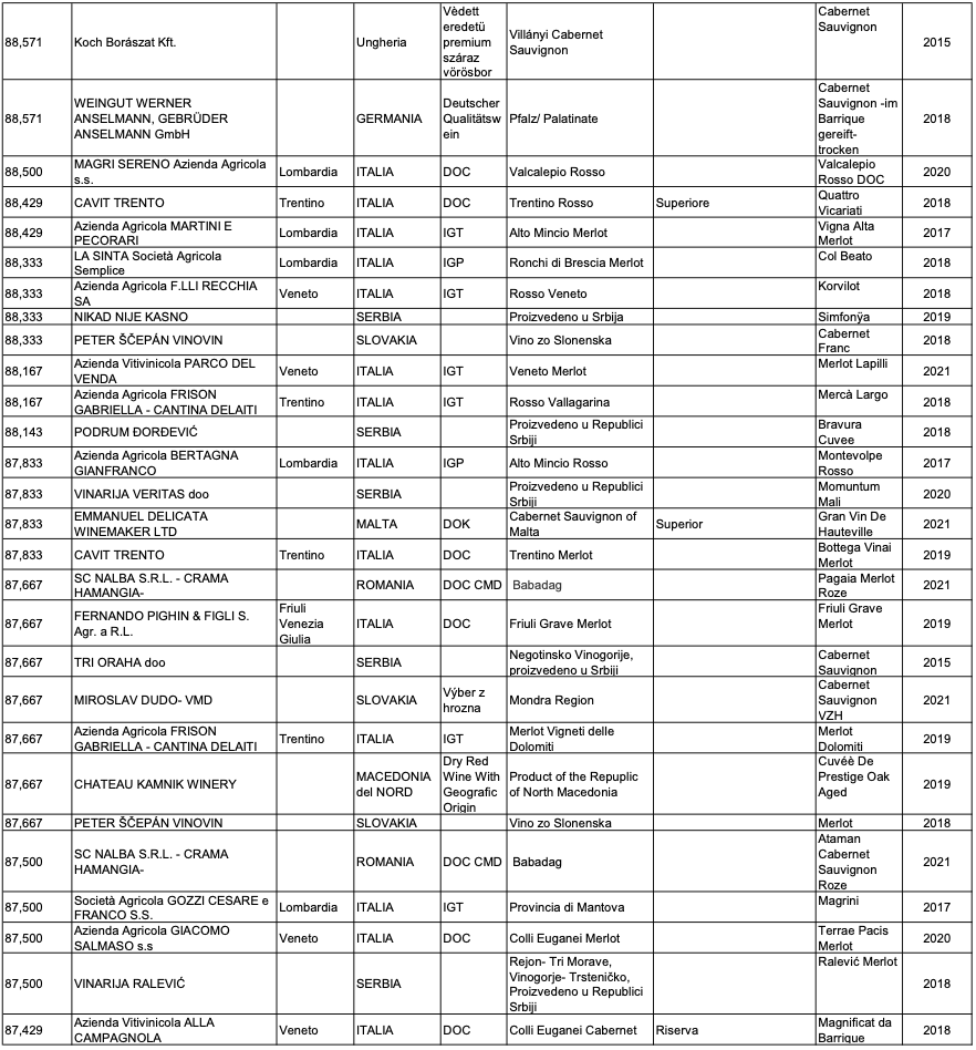 Schermata 2022 10 15 alle 18.01.58