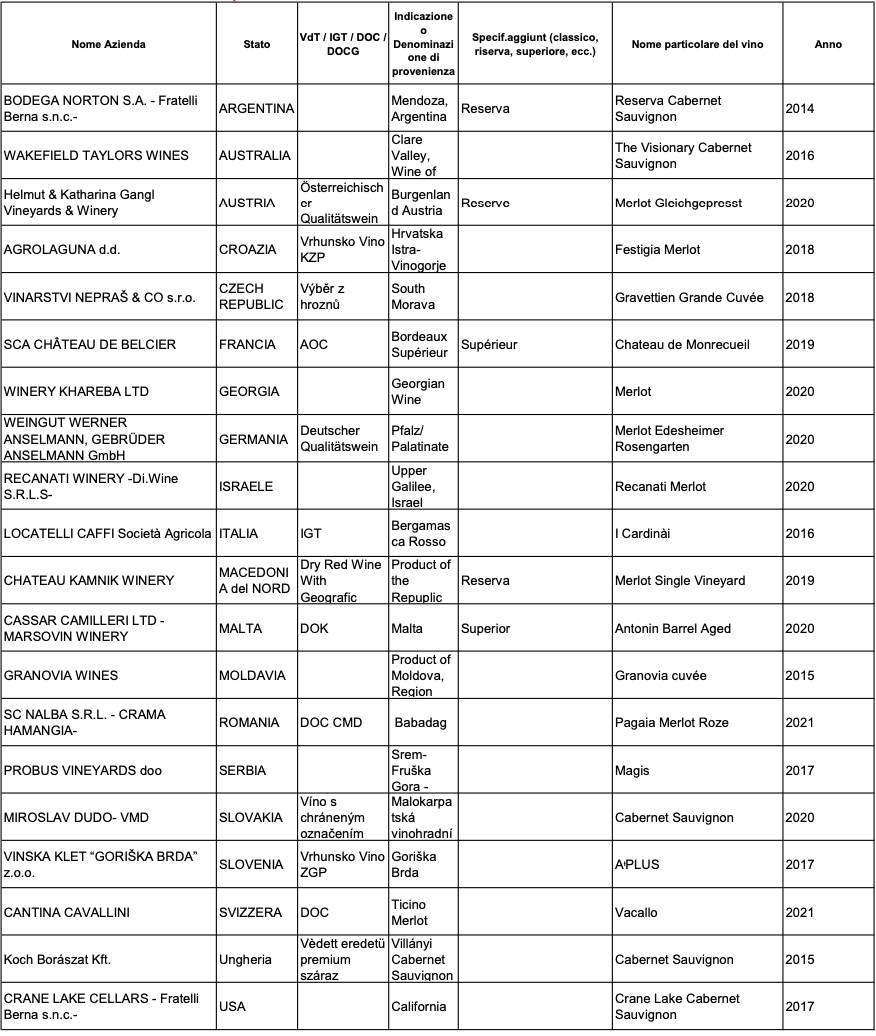 Schermata 2022 10 15 alle 18.03.26